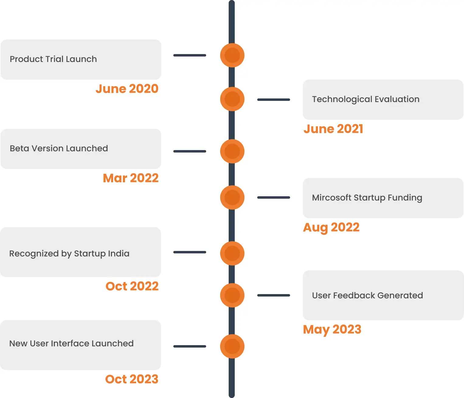 progress_chart_mobile